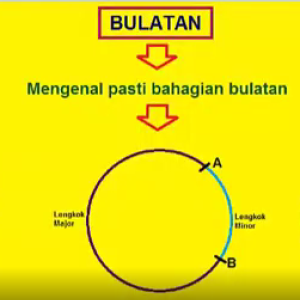 Tingkatan 2 - Bab 5 : Bulatan