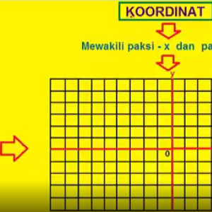 Tingkatan 2 - Bab 7 : Koordinat