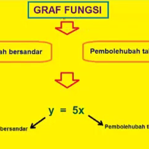 Tingkatan 2 - Bab 8 : Graf Fungsi