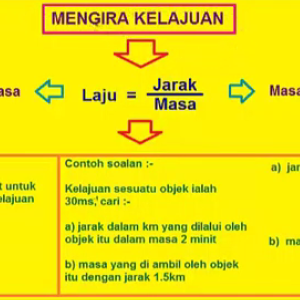 Tingkatan 2 - Bab 9 : Laju dan Pecutan