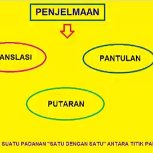 Tingkatan 2 - Bab 11 : Transformasi Isometri