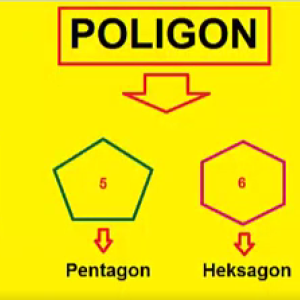 Tingkatan 2 - Bab 4 : Poligon