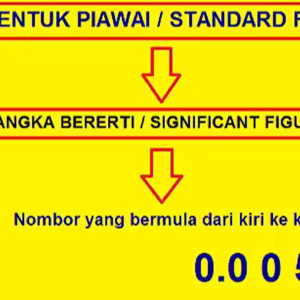Tingkatan 3 - Bab 2 : Bentuk Piawai