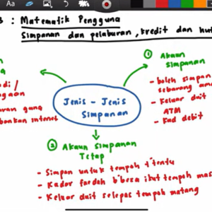 Tingkatan 3 - Bab 3 : Matematik Pengguna