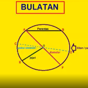 Tingkatan 3 - Bab 6 : Sudut dan Tangen bagi Bulatan