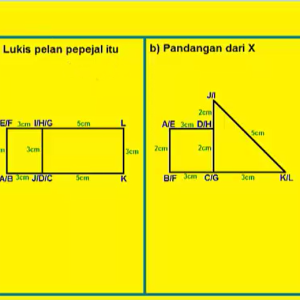 Tingkatan 3 - Bab 7 : Pelan dan Dongakkan