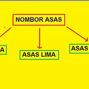 Tingkatan 4 – Bab 2: Asas Nombor