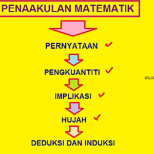 Tingkatan 4 - Bab 3 : Penaakulan Logik