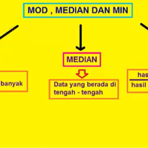 Tingkatan 4 – Bab 8: Sukatan Serakan Data Tak Terkumpul
