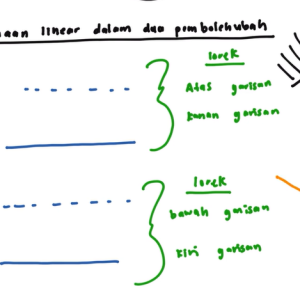 Tingkatan 4 – Bab 6 : Ketaksamaan Linear dalam Dua PembolehUbah
