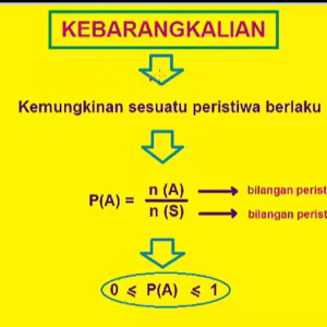Tingkatan 4 – Bab 9: Kebarangkalian Peristiwa Bergabung