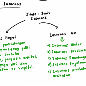 Tingkatan 5 – Bab 3: Matematik Pengguna – Insurans