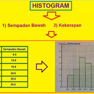 Tingkatan 5 – Bab 7: Sukatan Serakan Data Terkumpul